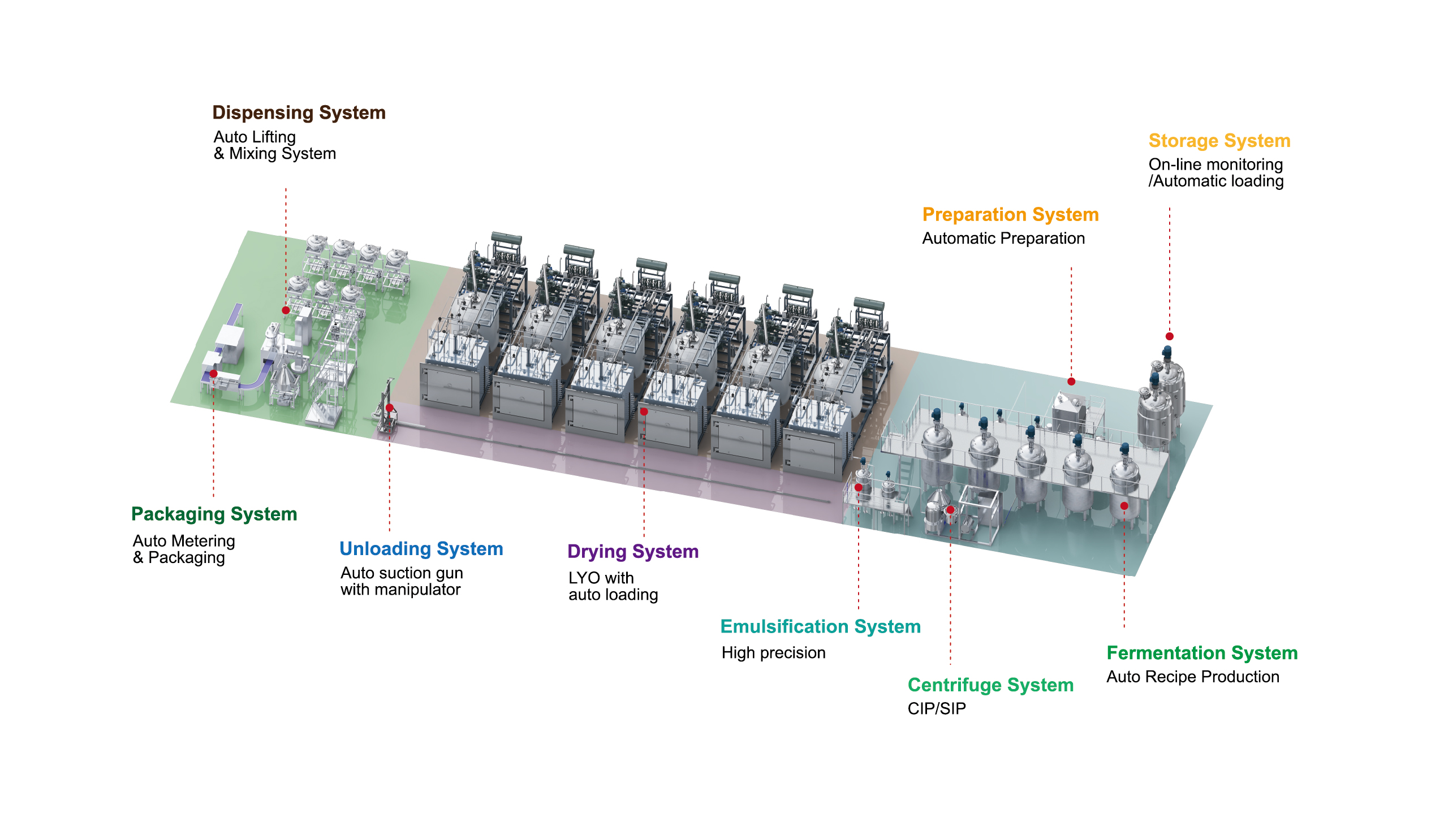 Tofflon Science and Technology Group Co., Ltd.