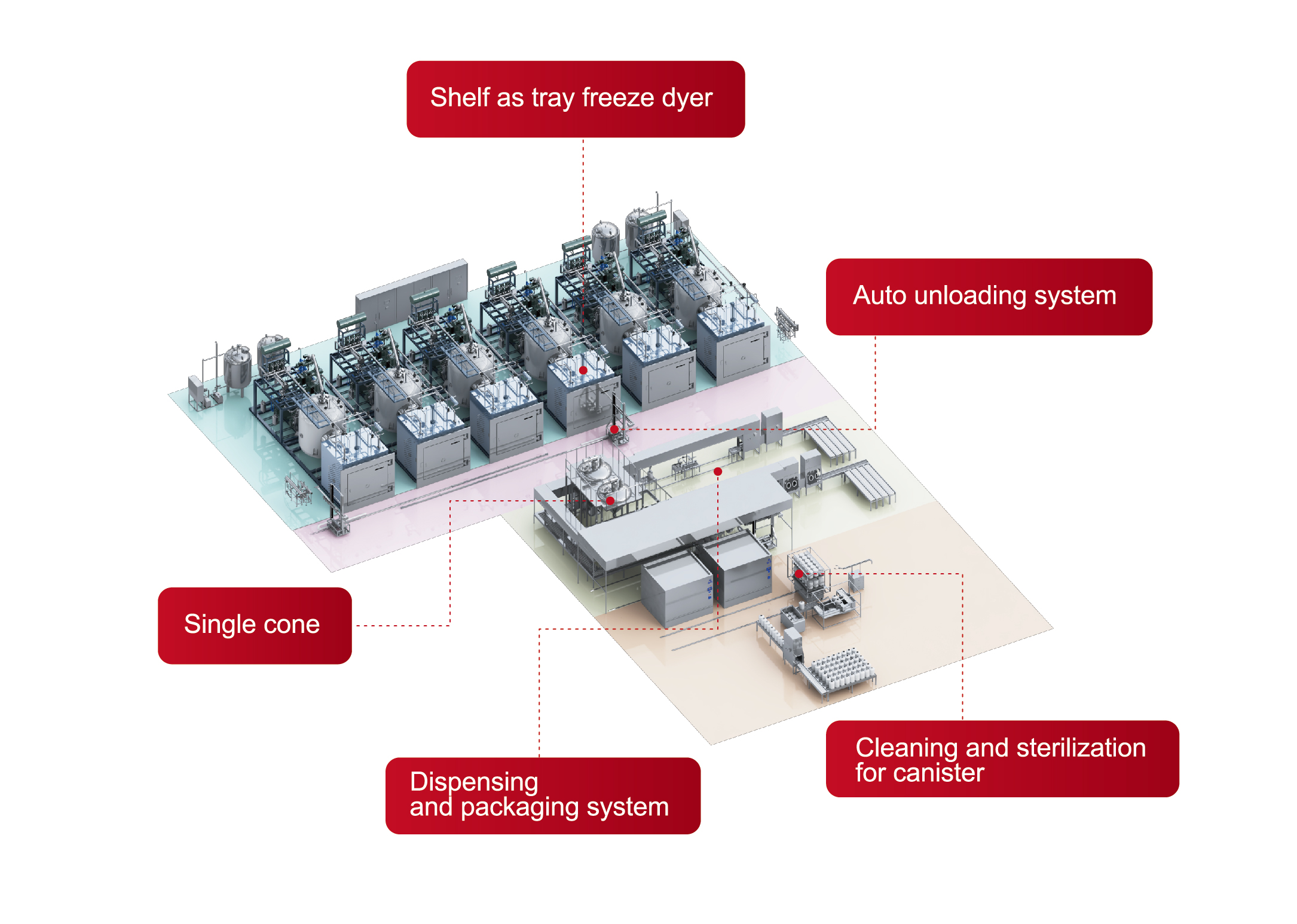 Tofflon Science and Technology Group Co., Ltd.