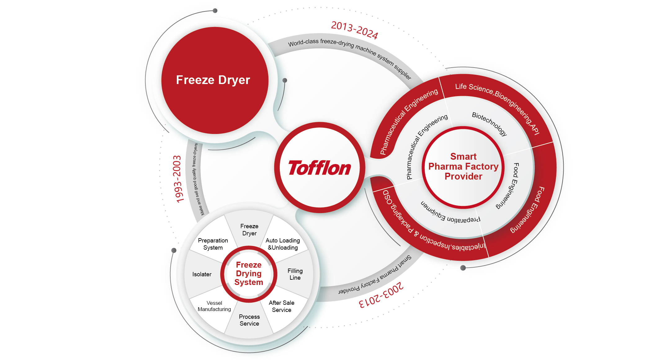 Tofflon Science and Technology Group Co., Ltd.